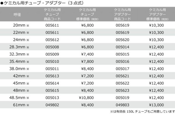 画像2: シブヤ ケミカルビット用標準チューブ (2)