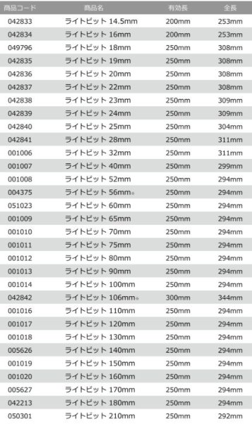 画像2: シブヤ ライトビット(M27) (2)