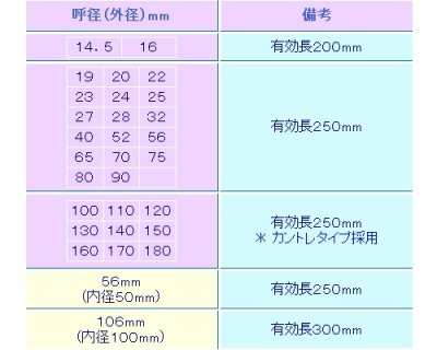 画像1: シブヤケミカルアンカー用ライトビット