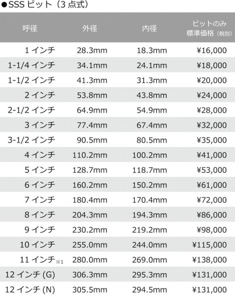 画像3: シブヤ 3点式SSSビットのみ (3)