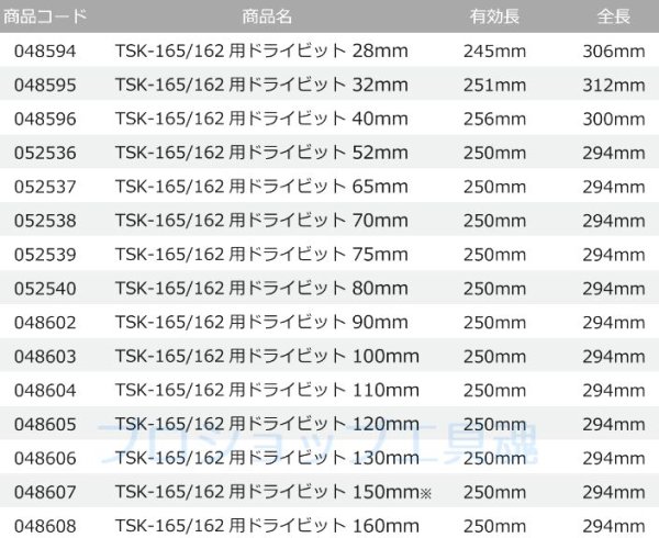 画像3: シブヤ TSK-165/162用ドライビット(M27) (3)