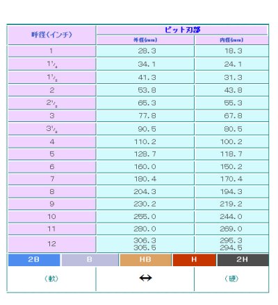 画像1: シブヤSSSビットセット(Aロット付き)