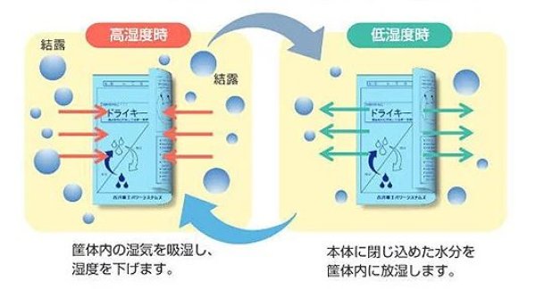 画像2: 古河電工パワーシステムズ ドライキーパー 名刺サイズ(100枚入) (2)