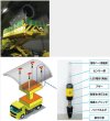 画像3: 中日本ハイウェイエンジニアリング はさまれん棒 (3)