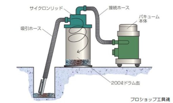 画像3: 東浜工業パワーバッククリーナー（フルセット） (3)