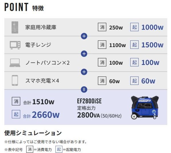 画像3: Will be(Earth Power)インバーター発電機【法人様限定】 (3)
