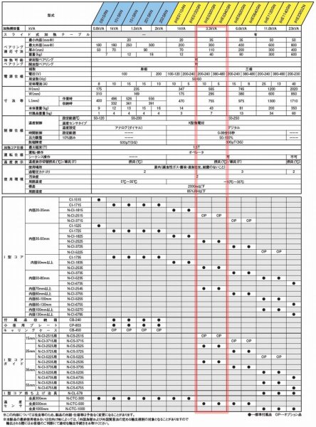 画像5: 江藤電機 ベアリングヒーター (5)