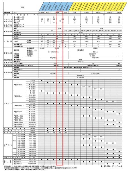画像5: 江藤電機 ベアリングヒーター (5)