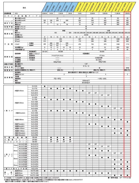 画像3: 江藤電機 ベアリングヒーター (3)