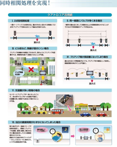 画像3: フジテコムGPS搭載デジタル4点リアルタイム相関式漏水探知器クアトロコア (3)