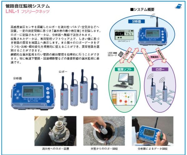 画像2: フジテコム管路音圧監視システムフジリークネッツ (2)