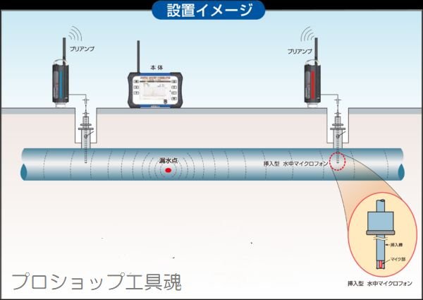 画像2: フジテコム挿入型水中マイクロフォン (2)