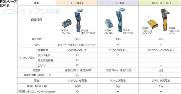 画像2: グッドマン埋設ケーブル・配管探索機【お振り込み限定品】 (2)