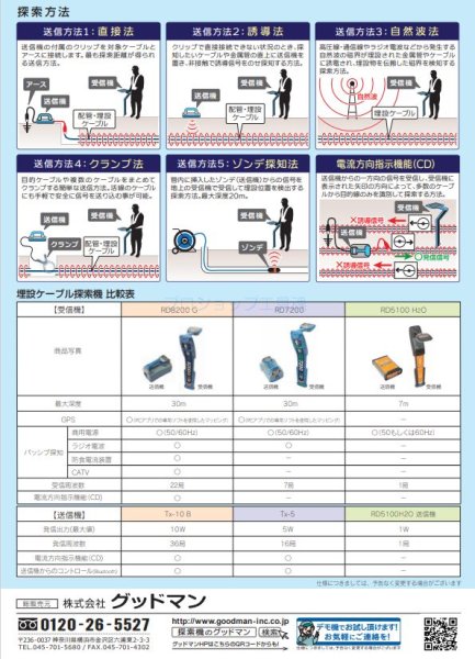 画像4: グッドマン埋設ケーブル配管探索機【お振り込み限定品】 (4)