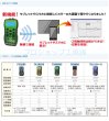 画像3: グッドマン充電式グラフィックTDRケーブル測長機 (3)