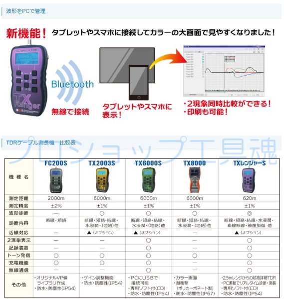 画像3: グッドマンTDRケーブル診断・測長機TXレンジャーS (3)