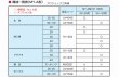 画像2: 前澤給装ＳＵＳ密着コア専用挿入機　ＭＹ－Ａ型　３０〜５０用一式セット (2)