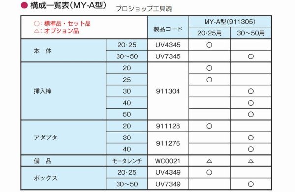 画像2: 前澤給装ＳＵＳ密着コア専用挿入機　ＭＹ－Ａ型　３０〜５０用一式セット (2)