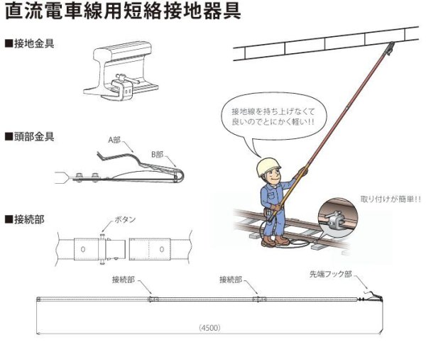 画像2: HASEGAWA 長谷川電機工業 鉄道用 アースフック R型 (2)