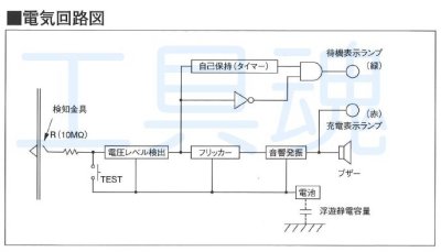 画像2: 長谷川電気工業交流電車線用検電器