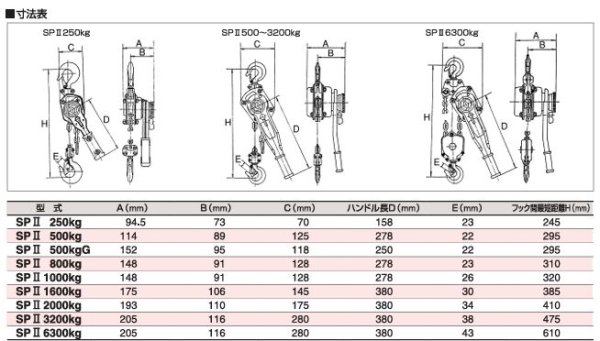 画像3: HHH スーパーレバー 荷締め機SP2型 (3)