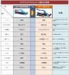 画像2: 石井超硬工具タフデラックスクリンカータイル切断機 (2)