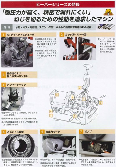 画像1: アサダネジ切り機ビーバー100【代引き不可・メーカー直送品】