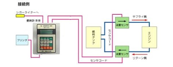 画像2: 城西システム 燃料消費計 (2)