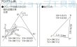 画像2: マイゾックス測量計算器 電卓君5800シリーズ (2)