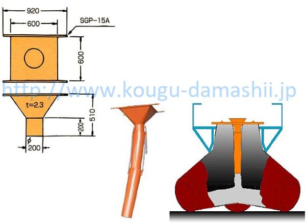 画像1: 釜原鉄工所生コン打設用ホッパー【メーカー直送・お振り込み限定品】 (1)