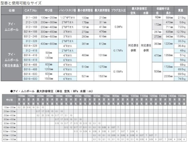 画像3: カンツールアイムニボール φ500〜1000mm（φ495〜1778mm） 【代引き不可】 (3)