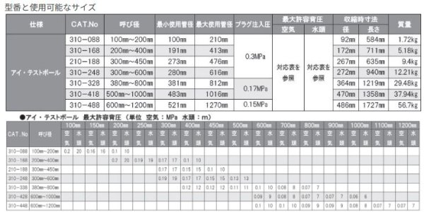 画像2: カンツール アイテストボールφ600〜1200mm（φ521〜1270mm）　止水プラグ【代引き不可】 (2)