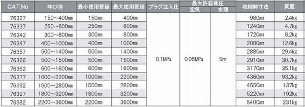 画像3: カンツールLAMPEクッションφ400〜1000mm(異形管にも対応)止水プラグ【代引き不可】 (3)