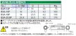 画像2: 京都機械工具 9.5sq.プラグレンチ (2)