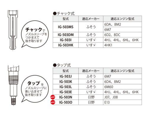 ハスコー いすゞ用 チューブノズルツール IG-503I