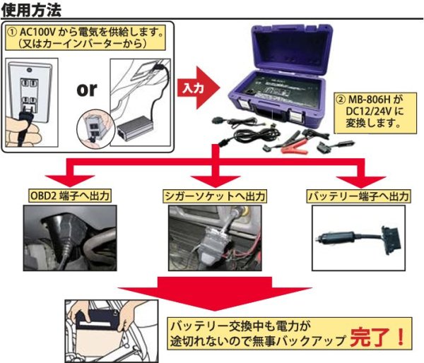 画像3: ハスコー メモリーバックアップ（AC100V仕様） (3)