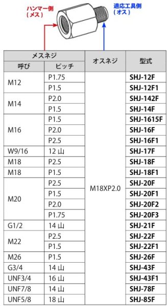画像2: HASCO スライドハンマー接続ジョイント SHJ-Fシリーズ (2)