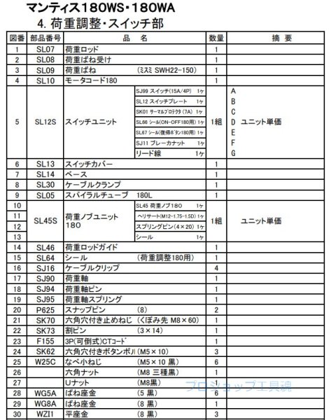 画像2: レッキス工業マンティス180WS・180WA用荷重調整・スイッチ部 (2)