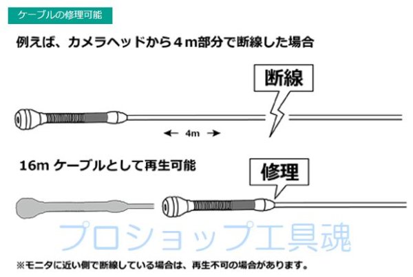 画像3: レッキス工業管内カメラGラインスコープR2820 (3)