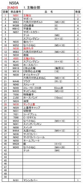 画像2: レッキス工業　ネジ切り機N50A用部品 (2)