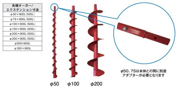 画像2: 丸善工業 油圧式ハンドオーガーφ50・φ75用アダプター (2)