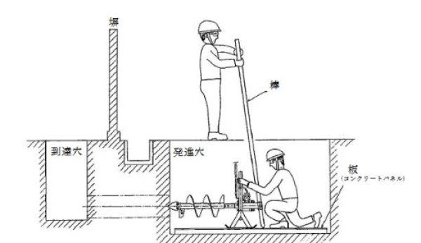 画像4: 丸善工業 油圧横掘オーガー (4)