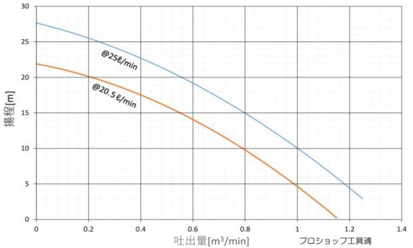 画像3: 丸善油圧水中ポンプ (3)