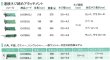 画像3: ムロコーポレーションインパクトドライバ専用アダプターキット (3)