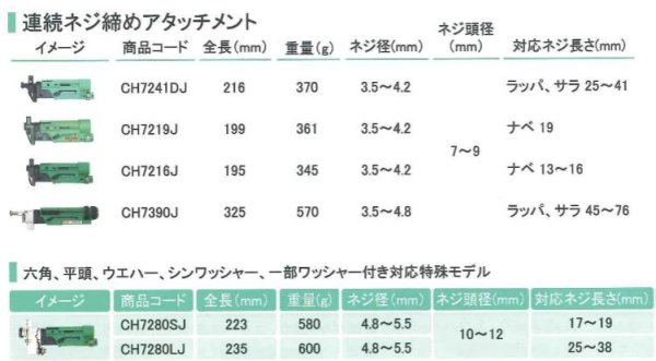 画像3: ムロコーポレーションインパクトドライバ専用アダプターキット (3)