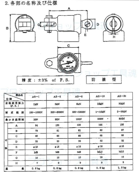 画像3: 永木精機アナログテンションメーター (3)