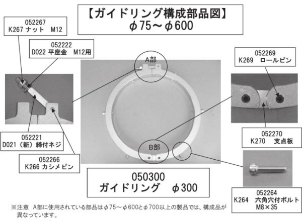 画像2: 中野製作所 ガイドリングφ75 (2)