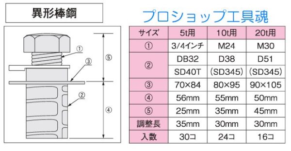 画像3: 岡部鉄骨柱建レベル調整機材ファブベース【送料別途・メーカー直送品】 (3)