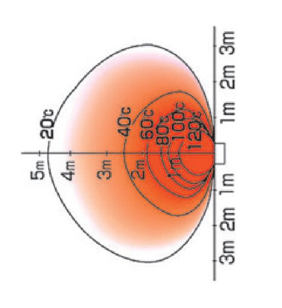 画像3: オリオン ジェットヒーター BRITE HRR480B-S  【メーカー直送品】 (3)