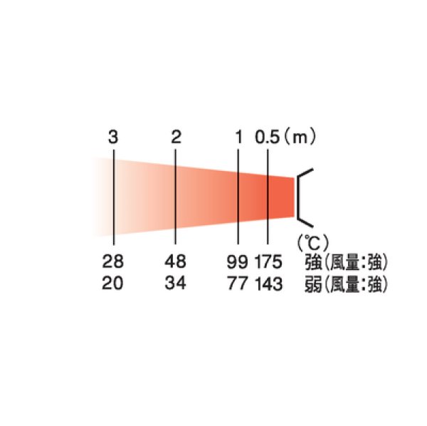 画像3: オリオン ジェットヒーター【メーカー直送品】 (3)